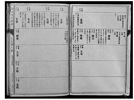 [张]瑞邑江头塘张氏六修族谱 (江西) 瑞邑江头塘张氏六修家谱_九.pdf