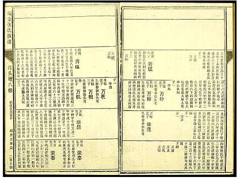 [张]瑞金张氏族谱 (江西) 瑞金张氏家谱_五.pdf