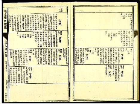 [张]瑞金张氏族谱 (江西) 瑞金张氏家谱_六.pdf