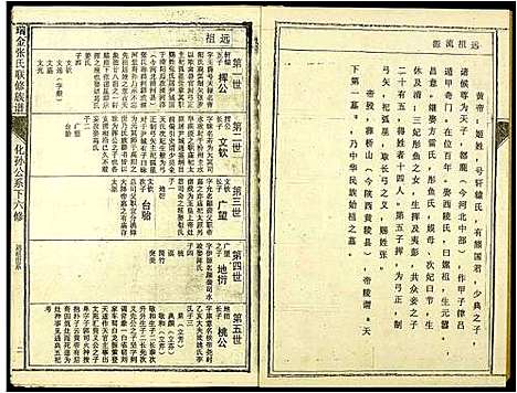 [张]瑞金张氏联修族谱 (江西) 瑞金张氏联修家谱_三.pdf