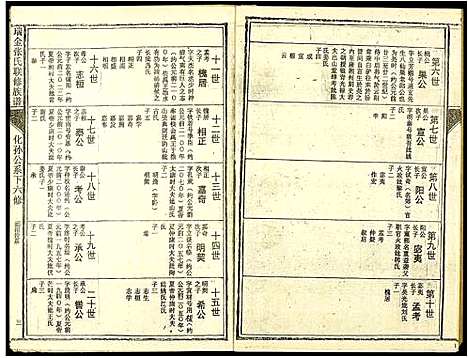 [张]瑞金张氏联修族谱 (江西) 瑞金张氏联修家谱_三.pdf