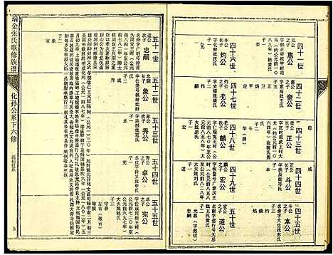 [张]瑞金张氏联修族谱 (江西) 瑞金张氏联修家谱_三.pdf