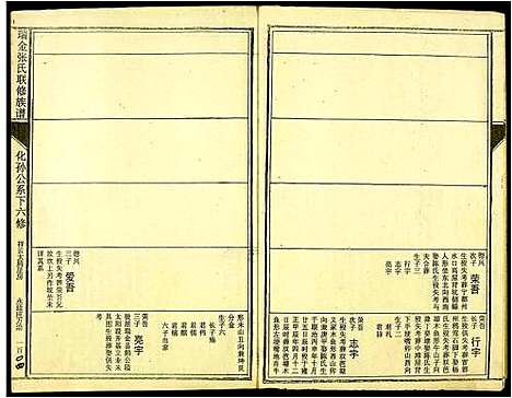 [张]瑞金张氏联修族谱 (江西) 瑞金张氏联修家谱_四.pdf