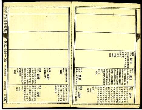 [张]瑞金张氏联修族谱 (江西) 瑞金张氏联修家谱_四.pdf