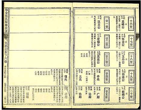 [张]瑞金张氏联修族谱 (江西) 瑞金张氏联修家谱_五.pdf