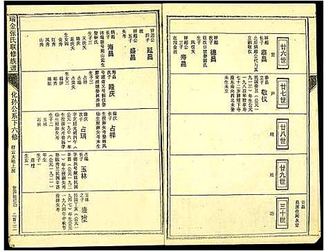 [张]瑞金张氏联修族谱 (江西) 瑞金张氏联修家谱_五.pdf