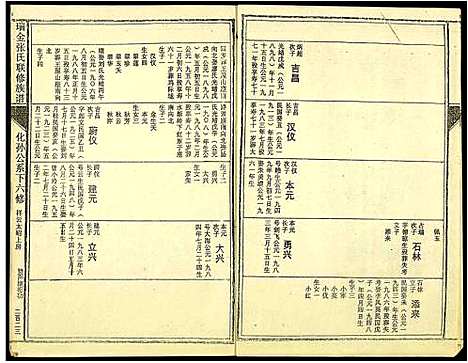 [张]瑞金张氏联修族谱 (江西) 瑞金张氏联修家谱_五.pdf