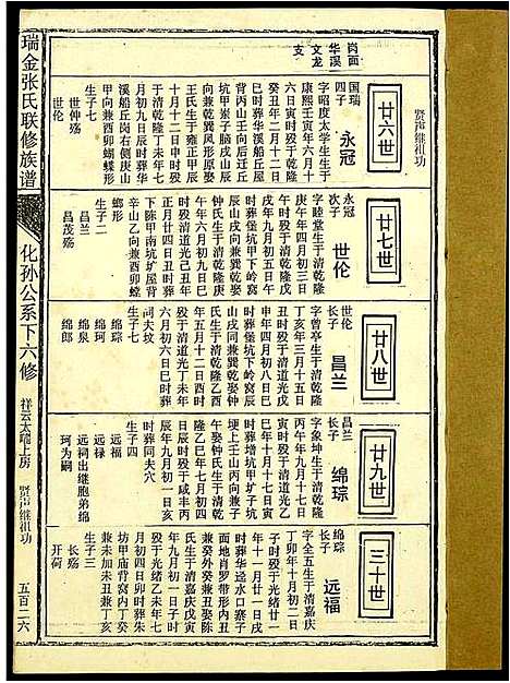 [张]瑞金张氏联修族谱 (江西) 瑞金张氏联修家谱_七.pdf