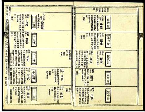 [张]瑞金张氏联修族谱 (江西) 瑞金张氏联修家谱_九.pdf