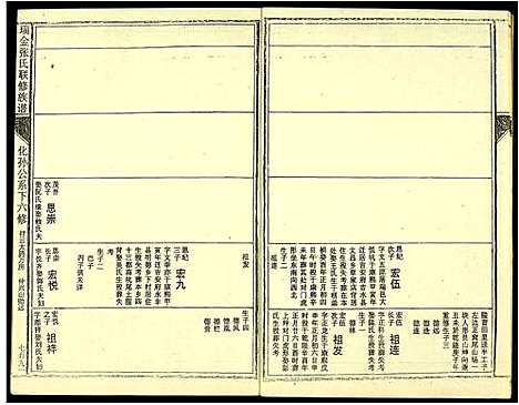 [张]瑞金张氏联修族谱 (江西) 瑞金张氏联修家谱_九.pdf