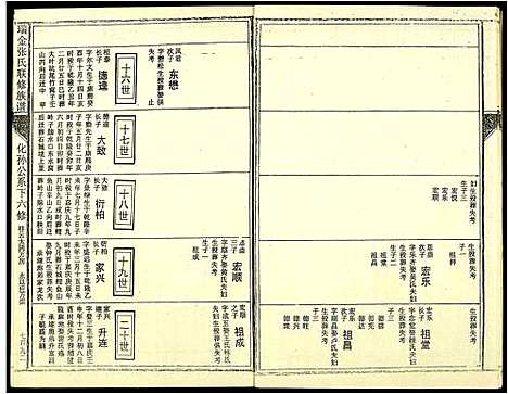 [张]瑞金张氏联修族谱 (江西) 瑞金张氏联修家谱_九.pdf