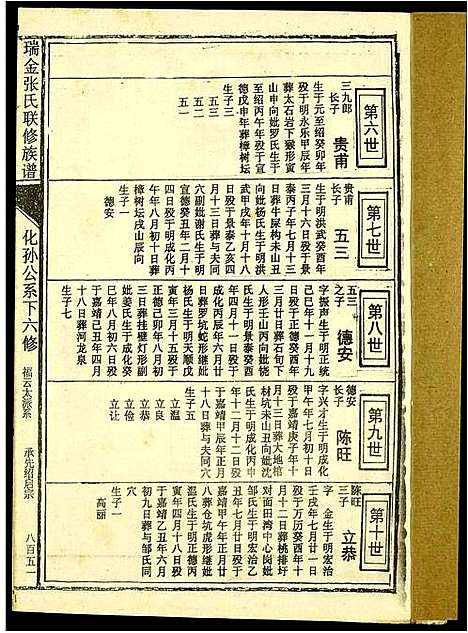 [张]瑞金张氏联修族谱 (江西) 瑞金张氏联修家谱_十.pdf