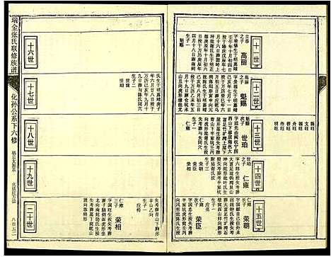 [张]瑞金张氏联修族谱 (江西) 瑞金张氏联修家谱_十.pdf