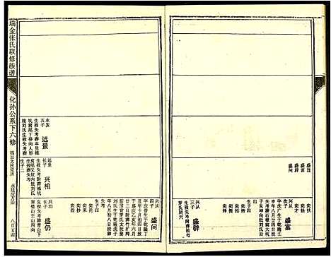 [张]瑞金张氏联修族谱 (江西) 瑞金张氏联修家谱_十.pdf