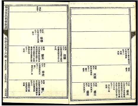 [张]瑞金张氏联修族谱 (江西) 瑞金张氏联修家谱_十.pdf