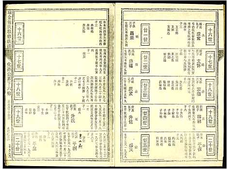 [张]瑞金张氏联修族谱 (江西) 瑞金张氏联修家谱_十二.pdf