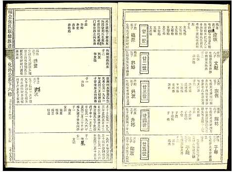 [张]瑞金张氏联修族谱 (江西) 瑞金张氏联修家谱_十二.pdf