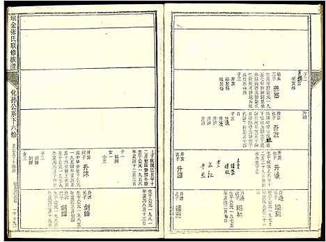 [张]瑞金张氏联修族谱 (江西) 瑞金张氏联修家谱_十二.pdf