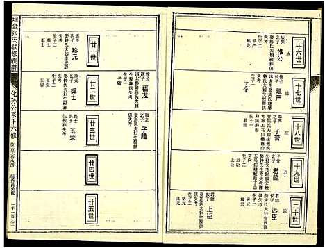 [张]瑞金张氏联修族谱 (江西) 瑞金张氏联修家谱_十三.pdf