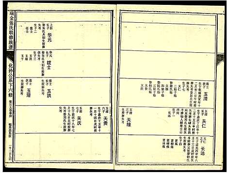 [张]瑞金张氏联修族谱 (江西) 瑞金张氏联修家谱_十三.pdf