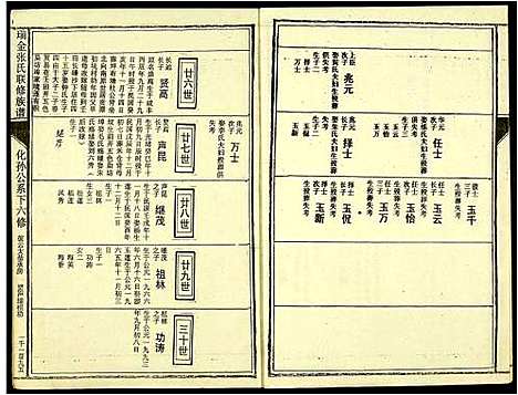 [张]瑞金张氏联修族谱 (江西) 瑞金张氏联修家谱_十三.pdf