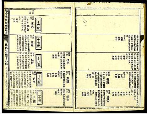 [张]瑞金张氏联修族谱 (江西) 瑞金张氏联修家谱_十四.pdf