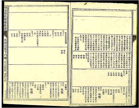 [张]瑞金张氏联修族谱 (江西) 瑞金张氏联修家谱_十四.pdf