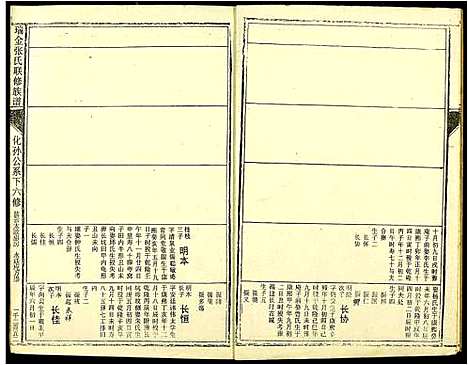 [张]瑞金张氏联修族谱 (江西) 瑞金张氏联修家谱_十四.pdf