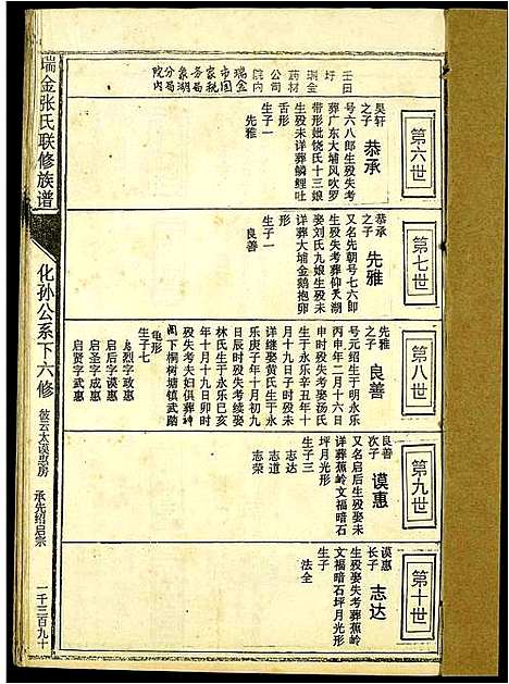 [张]瑞金张氏联修族谱 (江西) 瑞金张氏联修家谱_十五.pdf