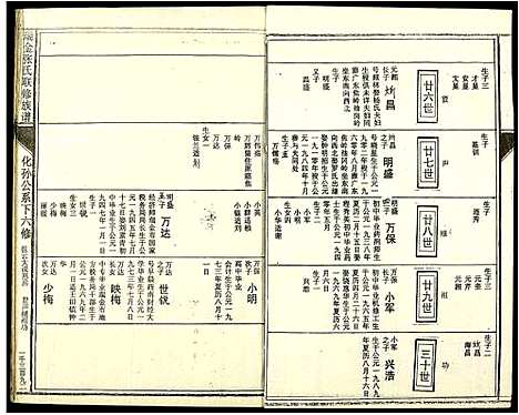 [张]瑞金张氏联修族谱 (江西) 瑞金张氏联修家谱_十五.pdf