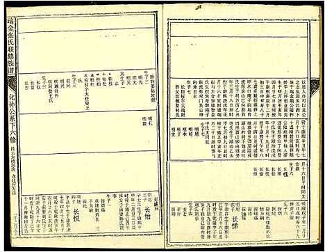 [张]瑞金张氏联修族谱 (江西) 瑞金张氏联修家谱.pdf