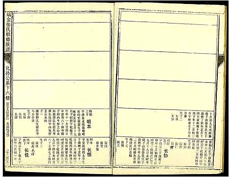 [张]瑞金张氏联修族谱 (江西) 瑞金张氏联修家谱.pdf