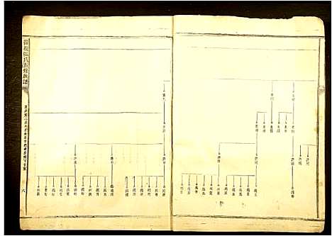 [张]畚岭张氏五修族谱 (江西) 畚岭张氏五修家谱_四.pdf