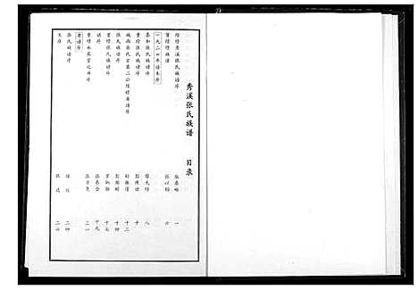 [张]秀溪张氏族谱 (江西) 秀溪张氏家谱_一.pdf