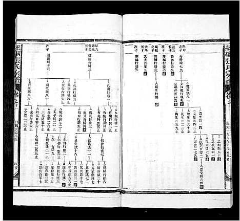 [张]纪钢张氏宗谱_25卷末1卷 (江西) 纪钢张氏家谱_四.pdf