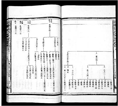 [张]纪钢张氏宗谱_25卷末1卷 (江西) 纪钢张氏家谱_五.pdf