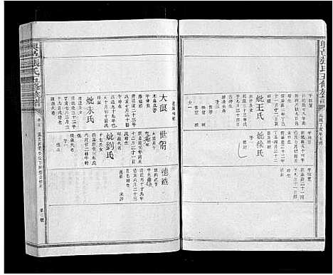 [张]兴邑张氏五修族谱_11卷 (江西) 兴邑张氏五修家谱_五.pdf