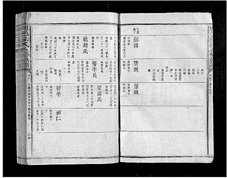 [张]兴邑张氏五修族谱_11卷 (江西) 兴邑张氏五修家谱_十.pdf