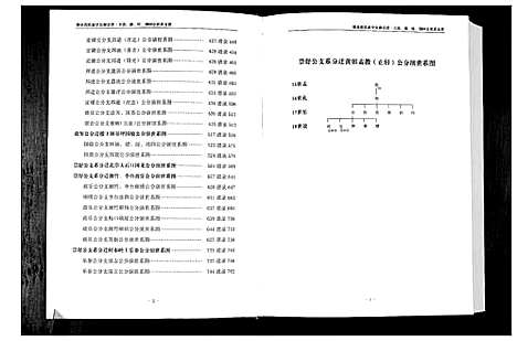 [张]华夏张氏统谱 (江西) 华夏张氏统谱_二.pdf