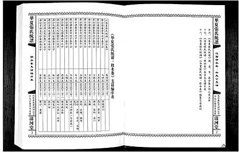 [张]华夏张氏统谱 (江西) 华夏张氏统谱.pdf