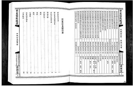 [张]华夏张氏统谱 (江西) 华夏张氏统谱.pdf