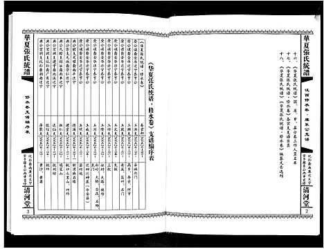 [张]华夏张氏统谱 (江西) 华夏张氏统谱.pdf