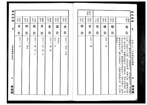 [张]华夏张氏统谱_17卷首1卷 (江西) 华夏张氏统谱_二.pdf