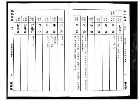 [张]华夏张氏统谱_17卷首1卷 (江西) 华夏张氏统谱_二.pdf