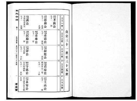 [张]华夏张氏统谱_17卷首1卷 (江西) 华夏张氏统谱_三.pdf