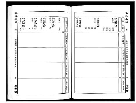 [张]华夏张氏统谱_17卷首1卷 (江西) 华夏张氏统谱_三.pdf