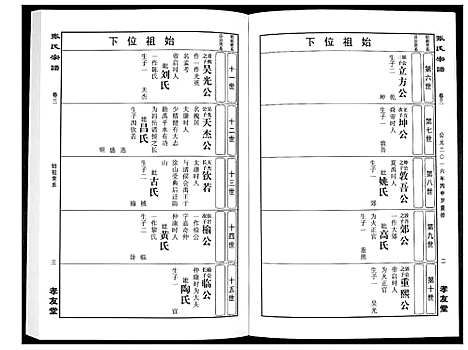 [张]华夏张氏统谱_17卷首1卷 (江西) 华夏张氏统谱_四.pdf