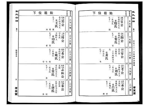 [张]华夏张氏统谱_17卷首1卷 (江西) 华夏张氏统谱_四.pdf