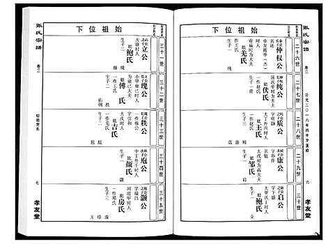 [张]华夏张氏统谱_17卷首1卷 (江西) 华夏张氏统谱_四.pdf