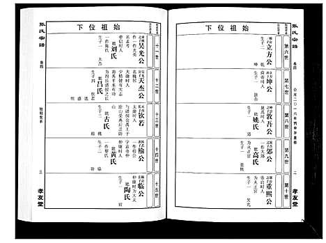 [张]华夏张氏统谱_17卷首1卷 (江西) 华夏张氏统谱_五.pdf